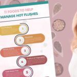 Cover: 11 Foods to Help Manage Hot Flushes