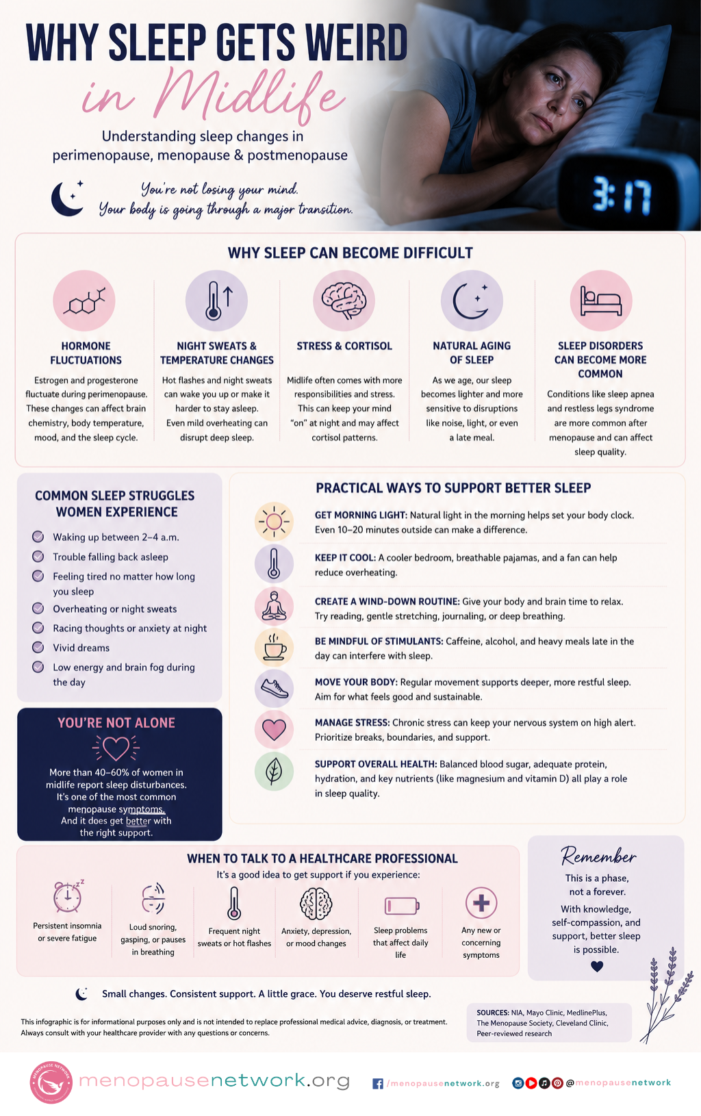 Why Sleep Gets Weird in Midlife Infographic by MenopauseNetwork.org